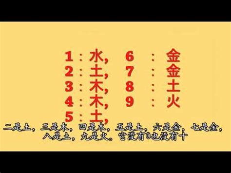 五行代表的數字|【五行與數字風水】數字的五行究竟是怎樣的 